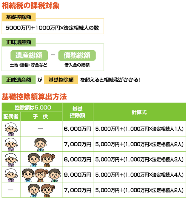 相続税の課税対象